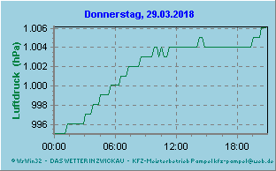 mini_currentd
